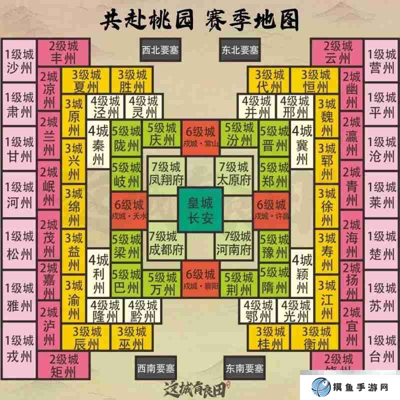 《这城有良田》史话赛季共赴桃园玩法攻略详解