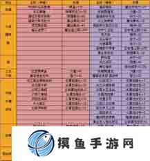 DNF手游剑魔如何加点装备 剑魔加点与装备附魔推荐