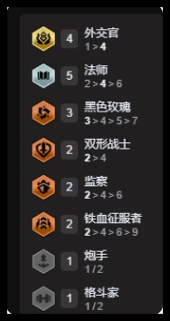 云顶之弈外交法师阵容怎么玩