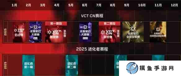 《无畏契约》进化者杯赛事汇总_聚量网络