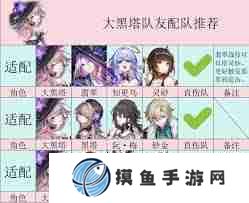 崩坏星穹铁道大黑塔如何培养 崩坏星穹铁道大黑塔详细培养攻略