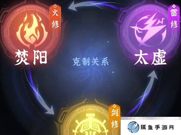 《问剑长生》开局职业选择攻略