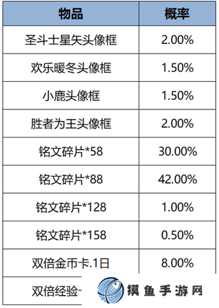 王者荣耀2月7日更新 王者荣耀2月7日更新了什么