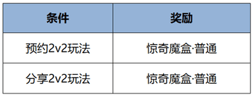 王者荣耀2月7日更新 王者荣耀2月7日更新了什么
