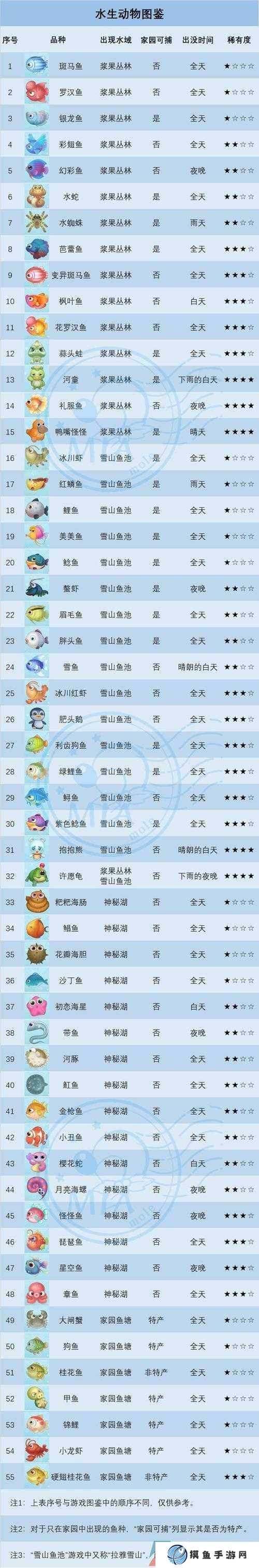 摩尔庄园手游香煎鳕鱼食谱配方及制作方法