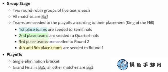 《dota2》BLAST Slam S2最新赛程一览表_聚量网络