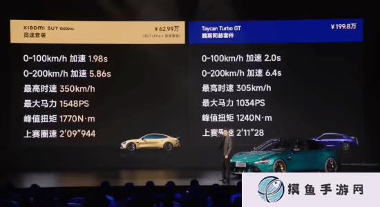 媲美200万级保时捷！小米SU7 Ultra竞速套装发布