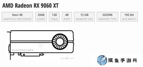 曝RX 9060XT爆杀4060Ti 价格更低、性能甚至逼近4070