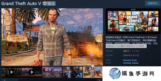 好评率仅51%!《给他爱5》PC增强版是Steam好评率最低的R星游戏