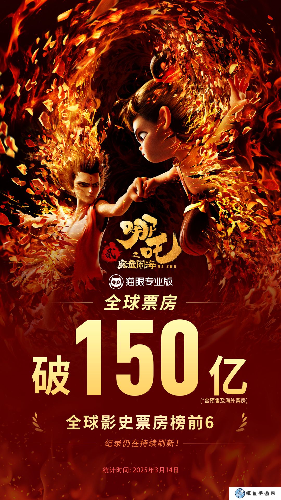 《哪吒之魔童闹海》全球票房（含预售及海外）突破 150 亿，冲击影史第 5