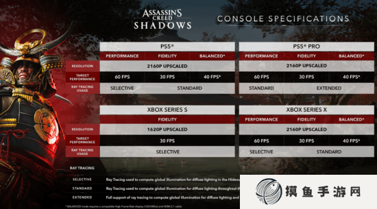 《刺客信条：影》主机规格公布:PS5、PS5Pro、XSX均支持4K/60FPS!