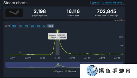《鹅鸭杀》将推出手游？ 已确定国服代理